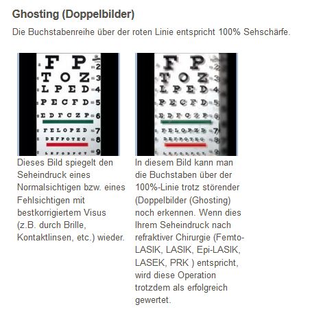 Doppelbilder, Halos, Ghosting - auf www.operationauge.de sind die verschiedenen Effekte, die als Nachteile des Augenlaserns auftreten können, visualisiert (Screenshot www.operationauge.de/bilder.html am 06.08.2012)